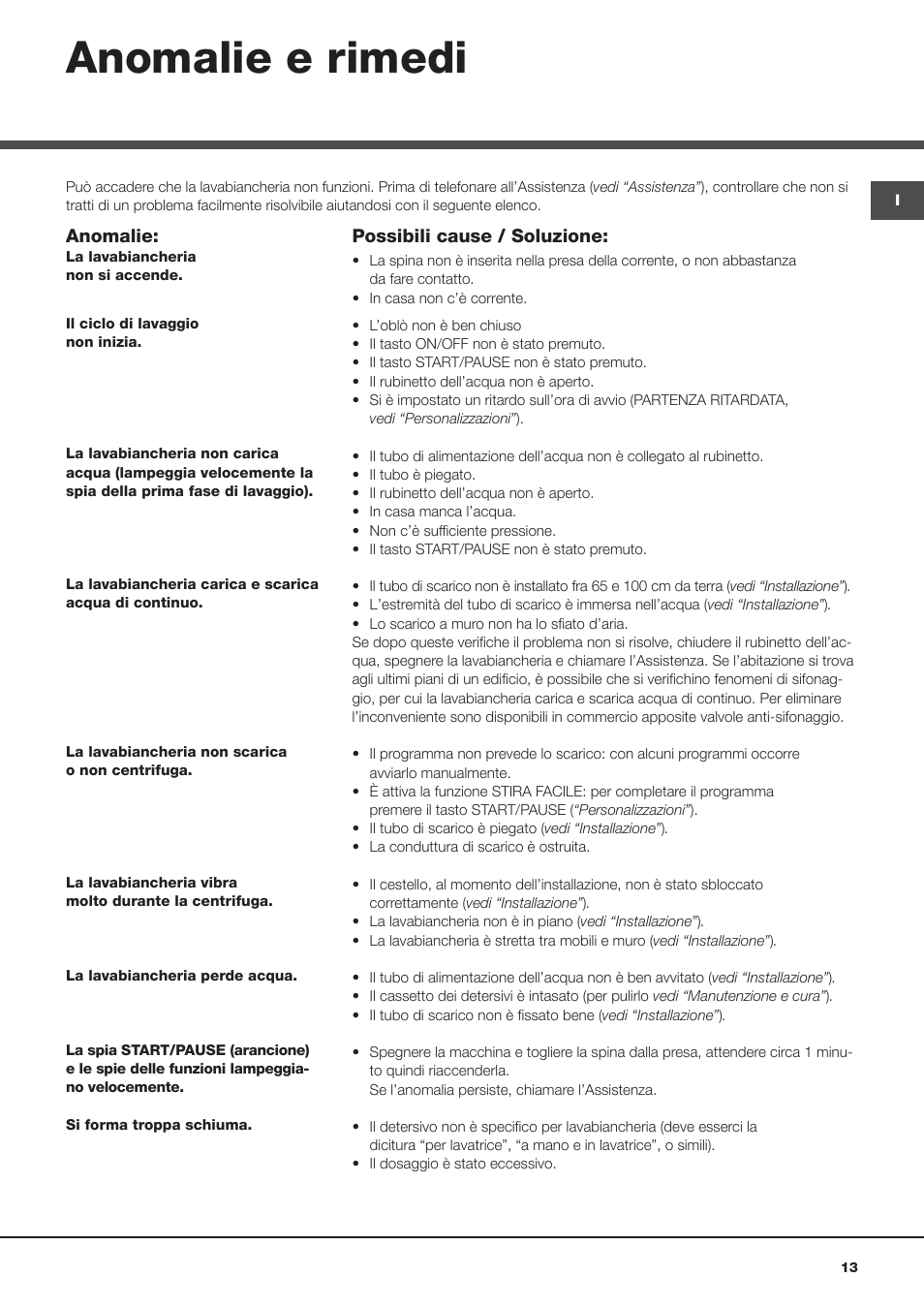 Anomalie e rimedi | Hotpoint Ariston Encastrable AWM 129 (EU) User Manual | Page 13 / 56