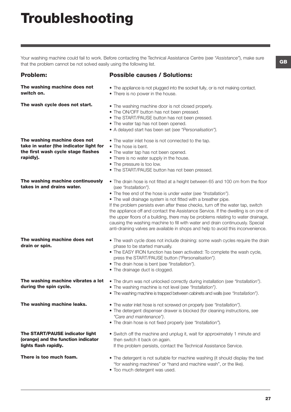 Troubleshooting | Hotpoint Ariston Encastrable AWM 129 (EU) User Manual | Page 27 / 56