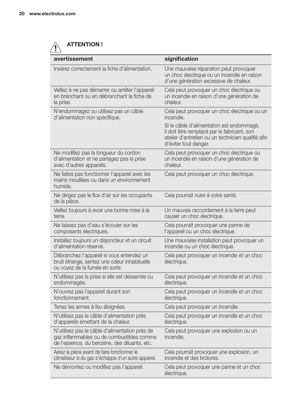 Electrolux EXP09HN1WI User Manual | Page 20 / 100