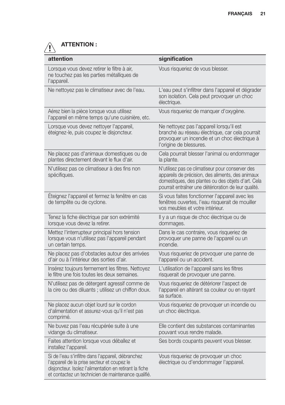 Electrolux EXP09HN1WI User Manual | Page 21 / 100