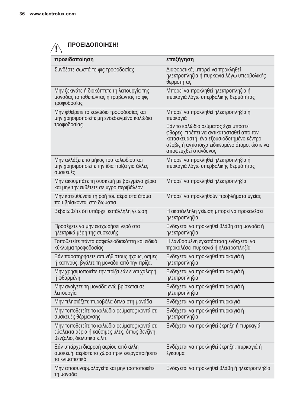 Electrolux EXP09HN1WI User Manual | Page 36 / 100