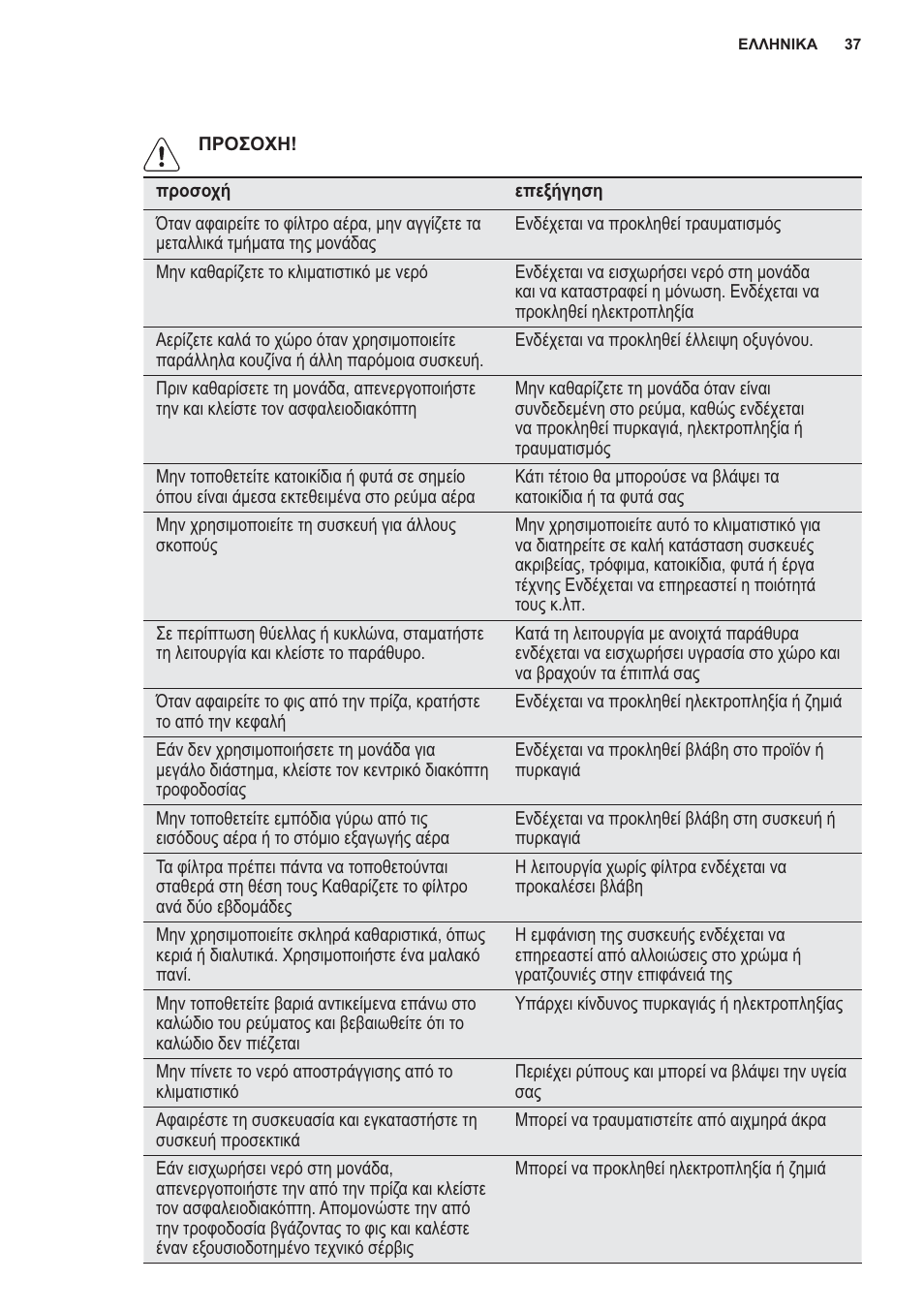 Electrolux EXP09HN1WI User Manual | Page 37 / 100