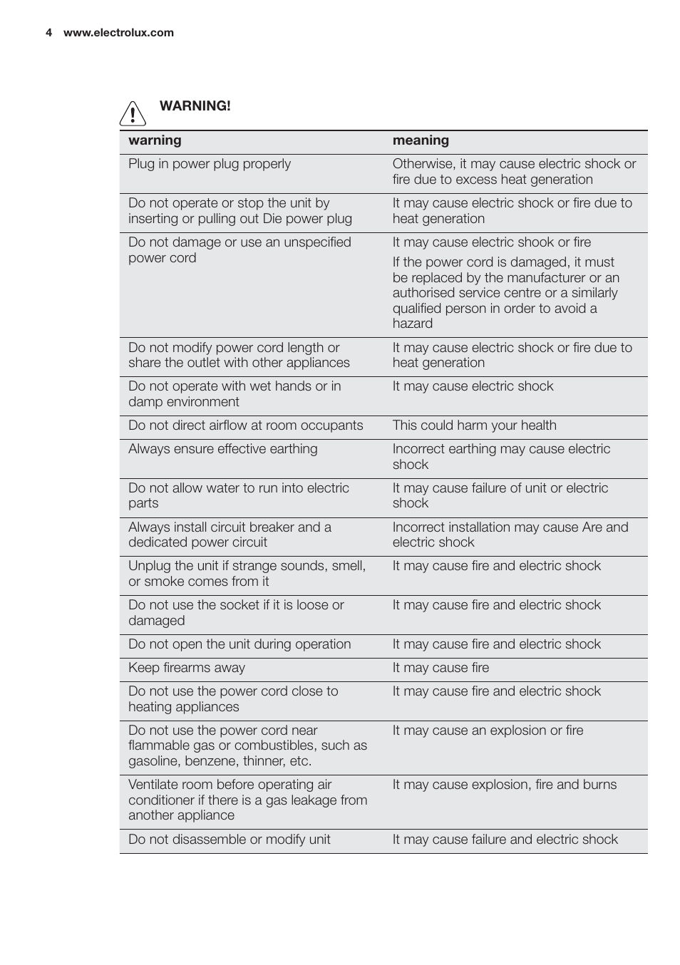 Electrolux EXP09HN1WI User Manual | Page 4 / 100