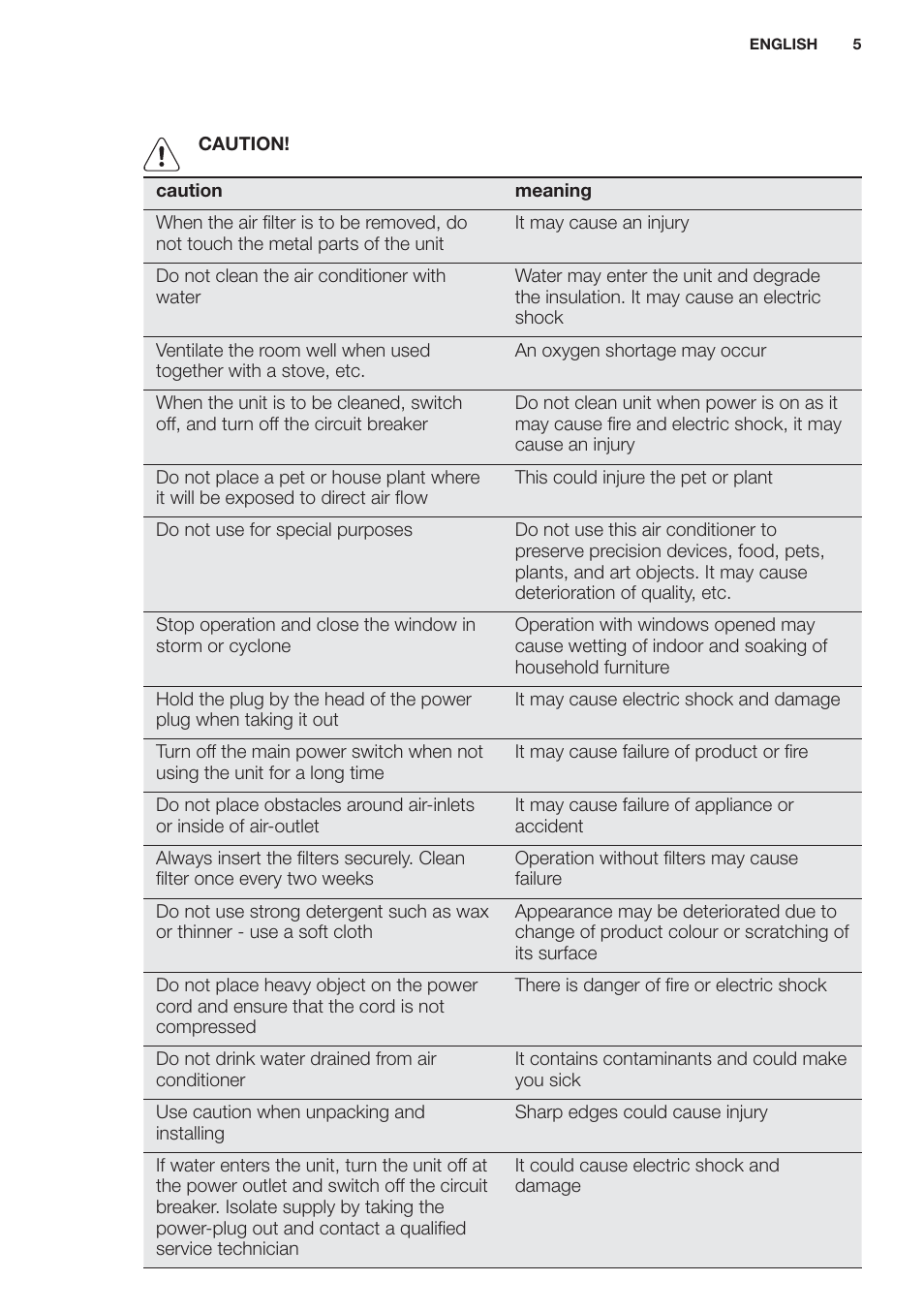 Electrolux EXP09HN1WI User Manual | Page 5 / 100