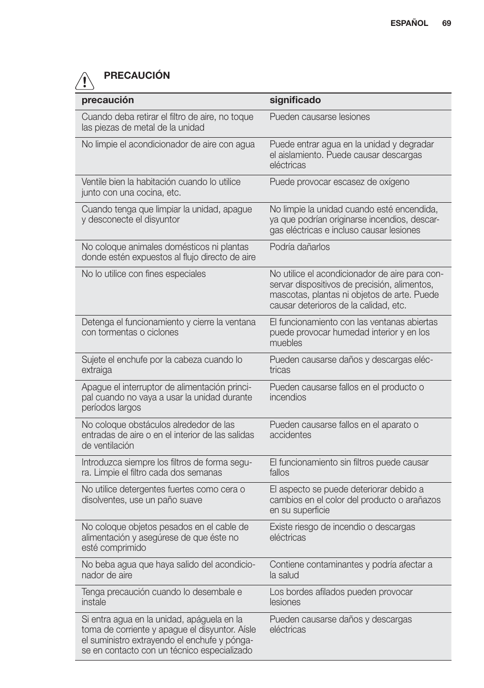 Electrolux EXP09HN1WI User Manual | Page 69 / 100