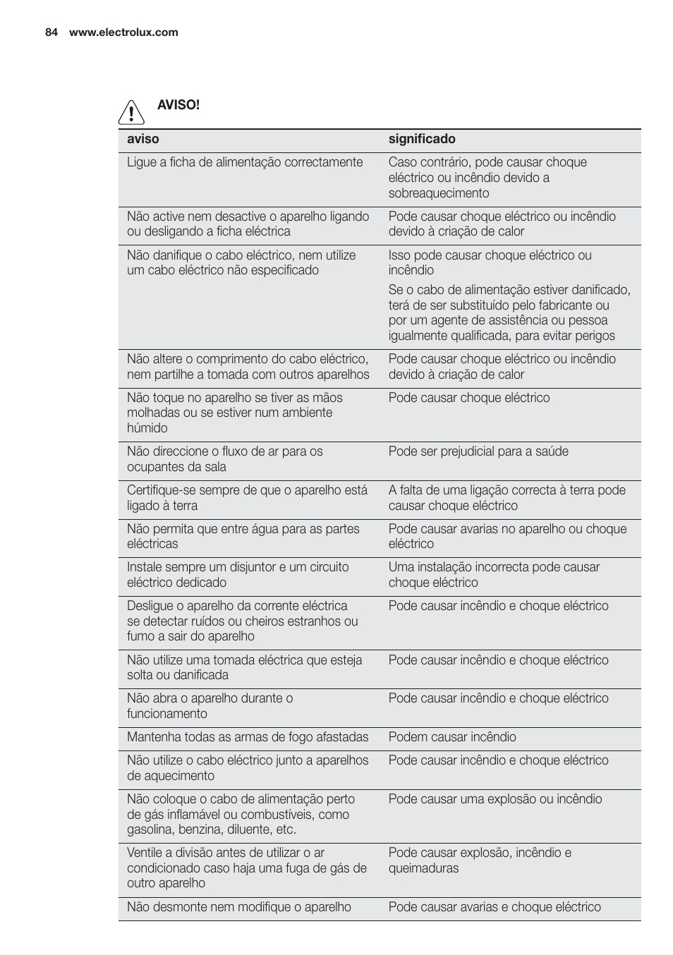 Electrolux EXP09HN1WI User Manual | Page 84 / 100