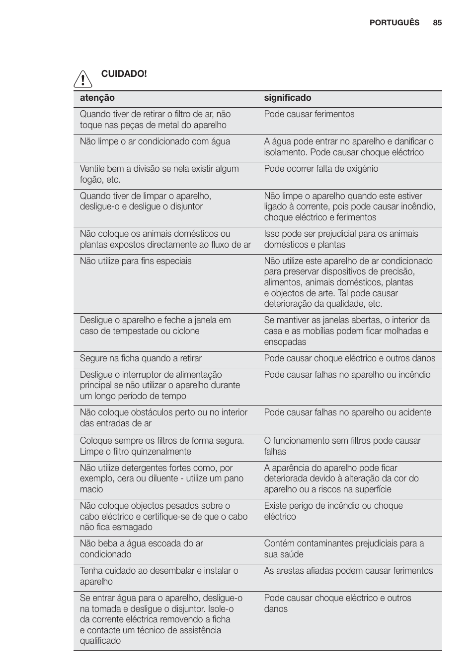 Electrolux EXP09HN1WI User Manual | Page 85 / 100