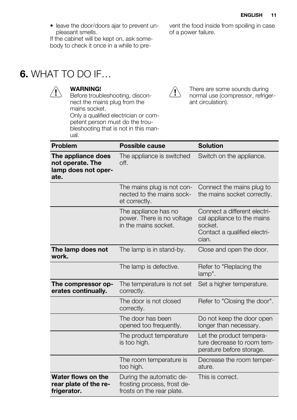 What to do if | Electrolux ENN2914AOW User Manual | Page 11 / 44