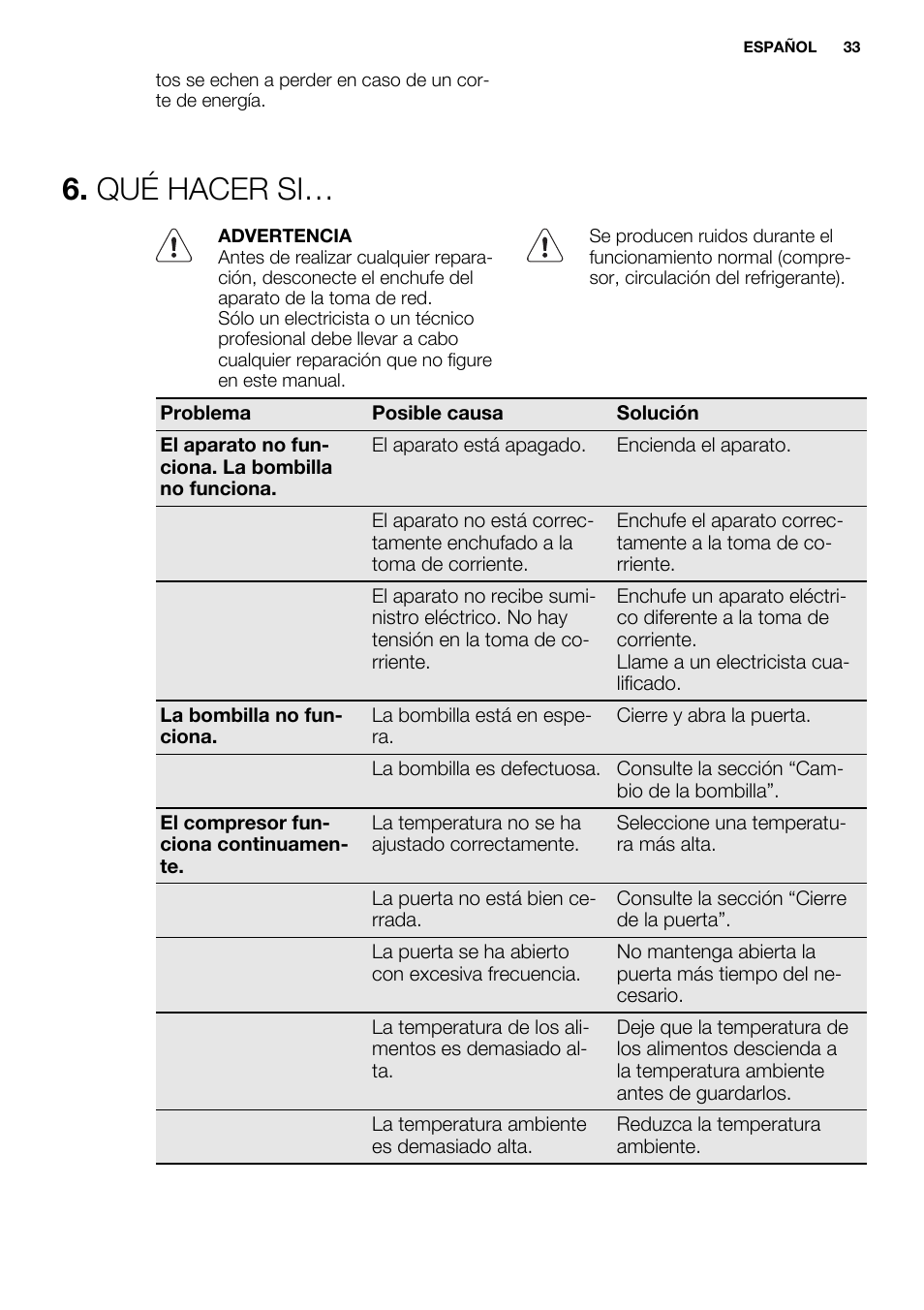 Qué hacer si | Electrolux ENN2914AOW User Manual | Page 33 / 44