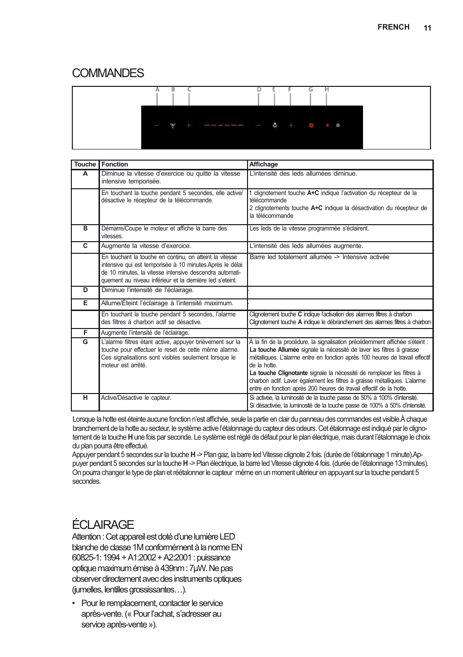 Commandes éclairage | Electrolux EFL12680BX User Manual | Page 11 / 56