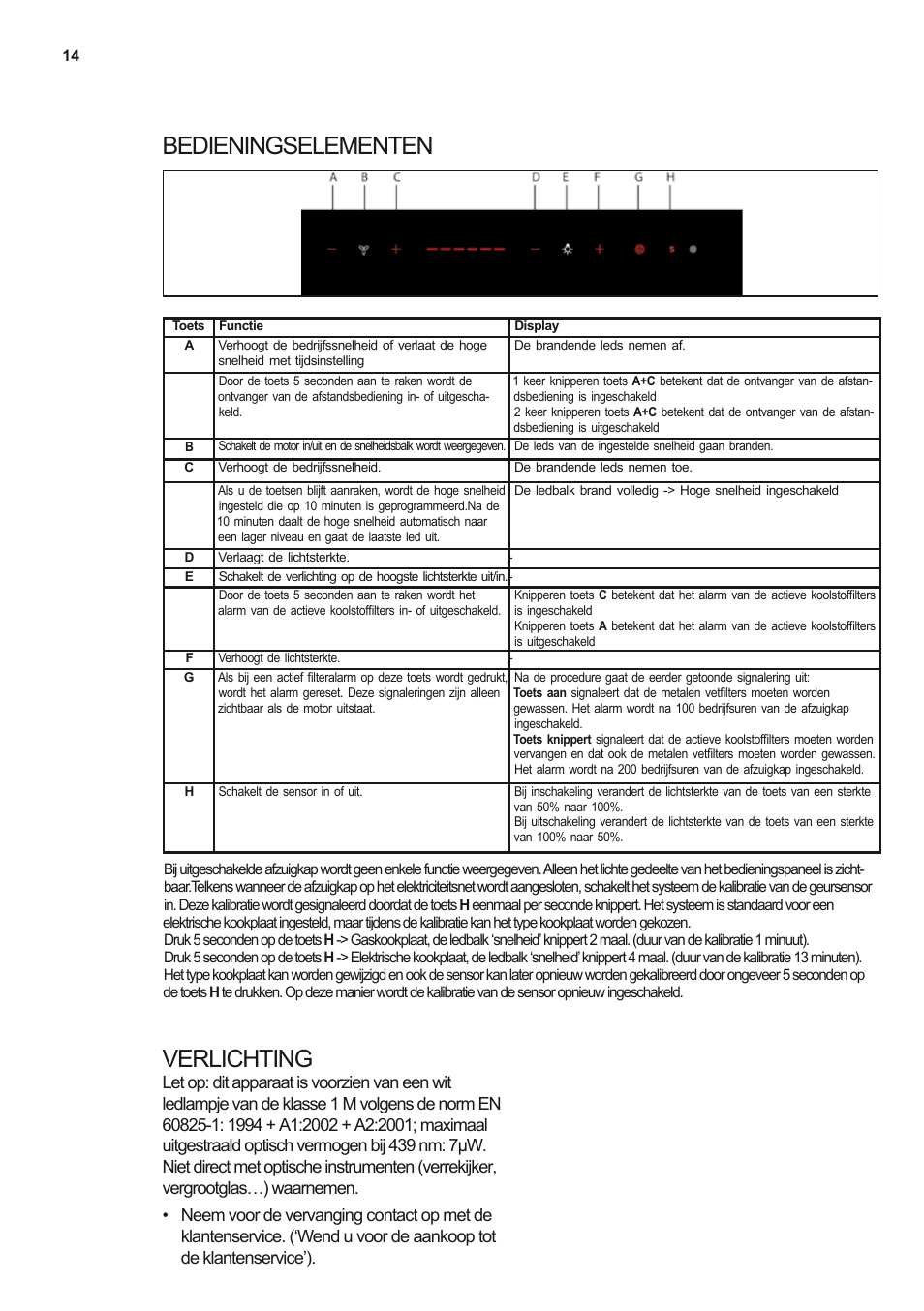 Bedieningselementen verlichting | Electrolux EFL12680BX User Manual | Page 14 / 56