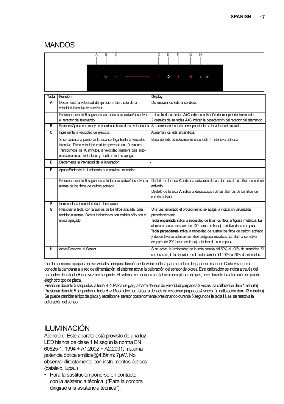 Mandos iluminación | Electrolux EFL12680BX User Manual | Page 17 / 56