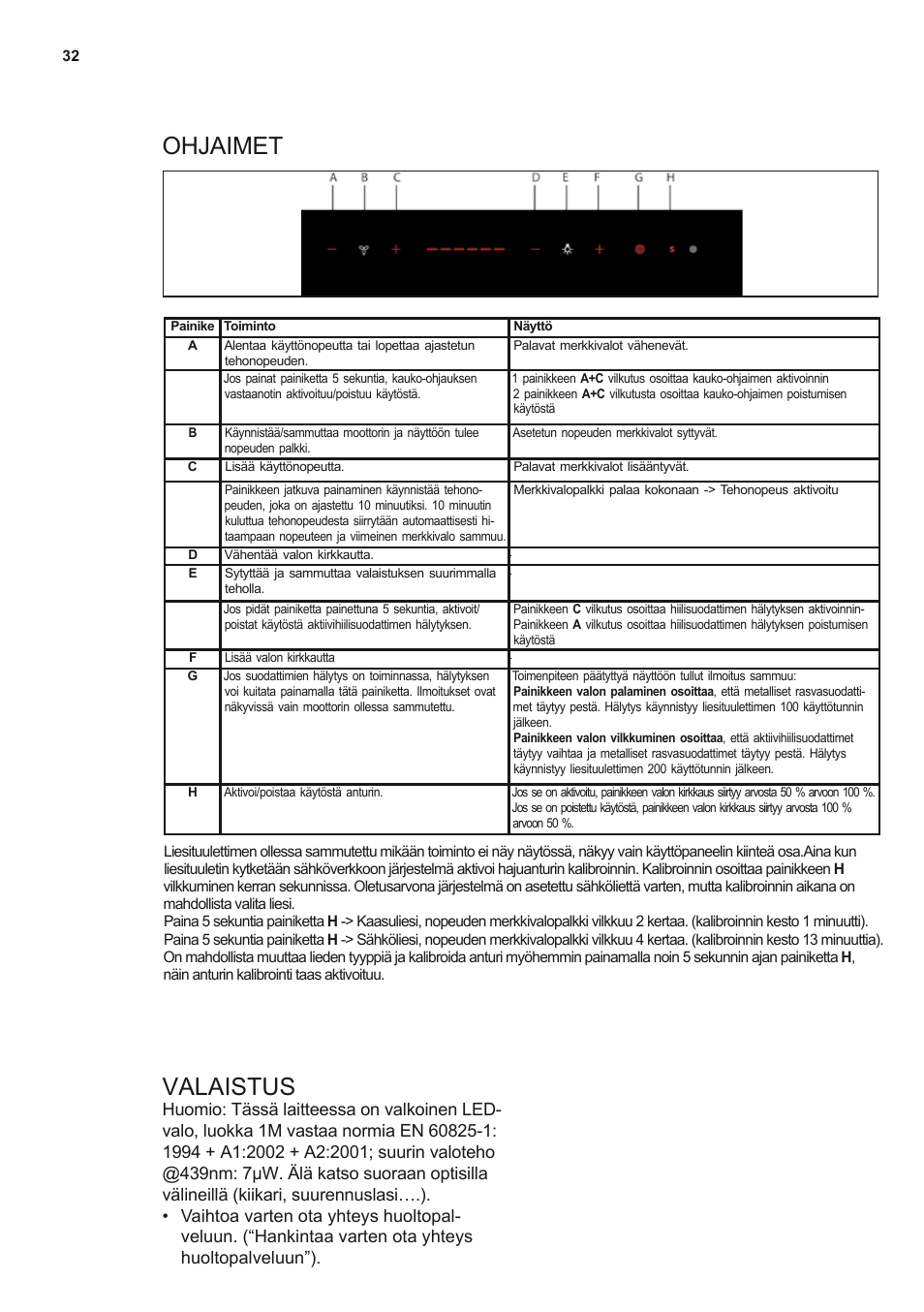 Ohjaimet valaistus | Electrolux EFL12680BX User Manual | Page 32 / 56