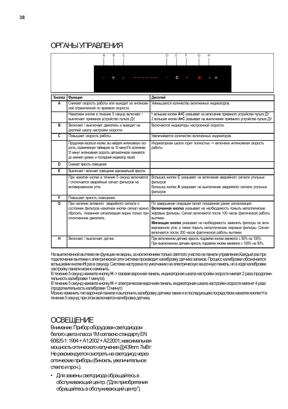 Органы управления освещение | Electrolux EFL12680BX User Manual | Page 38 / 56