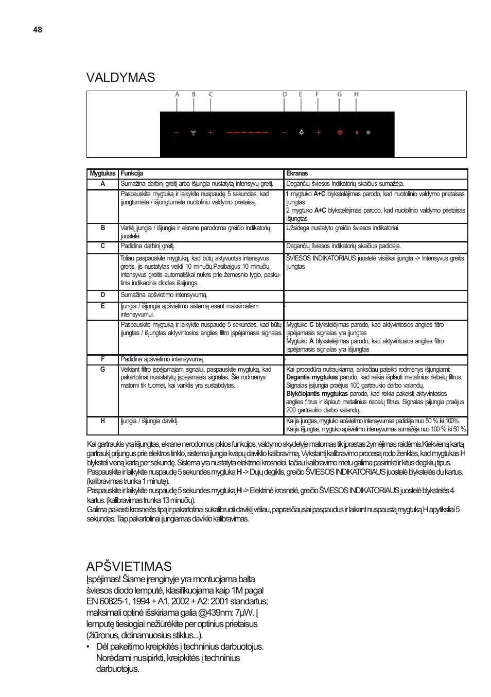 Valdymas apšvietimas | Electrolux EFL12680BX User Manual | Page 48 / 56