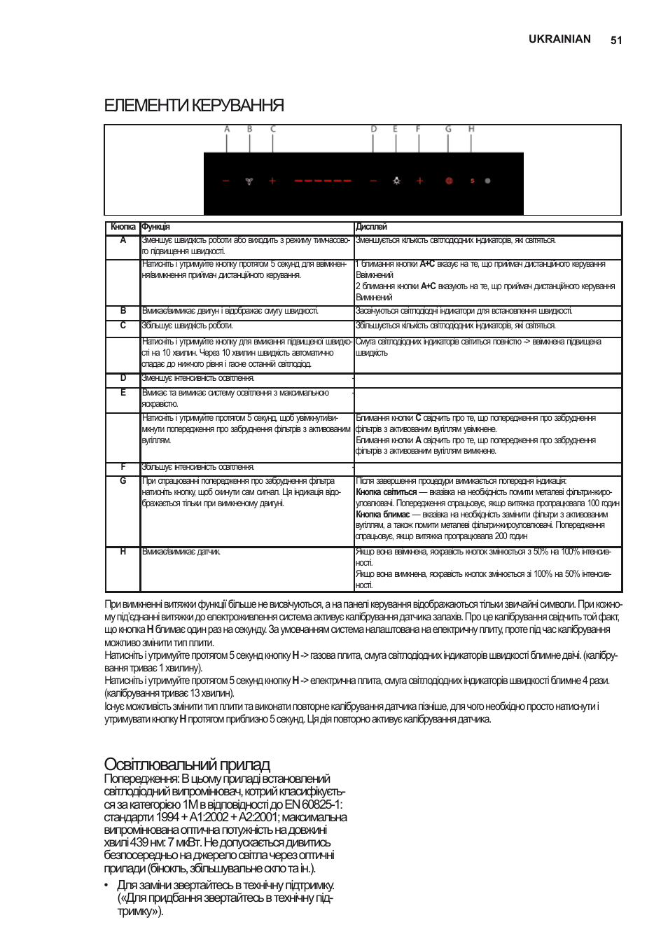 Елементи керування освітлювальний прилад | Electrolux EFL12680BX User Manual | Page 51 / 56