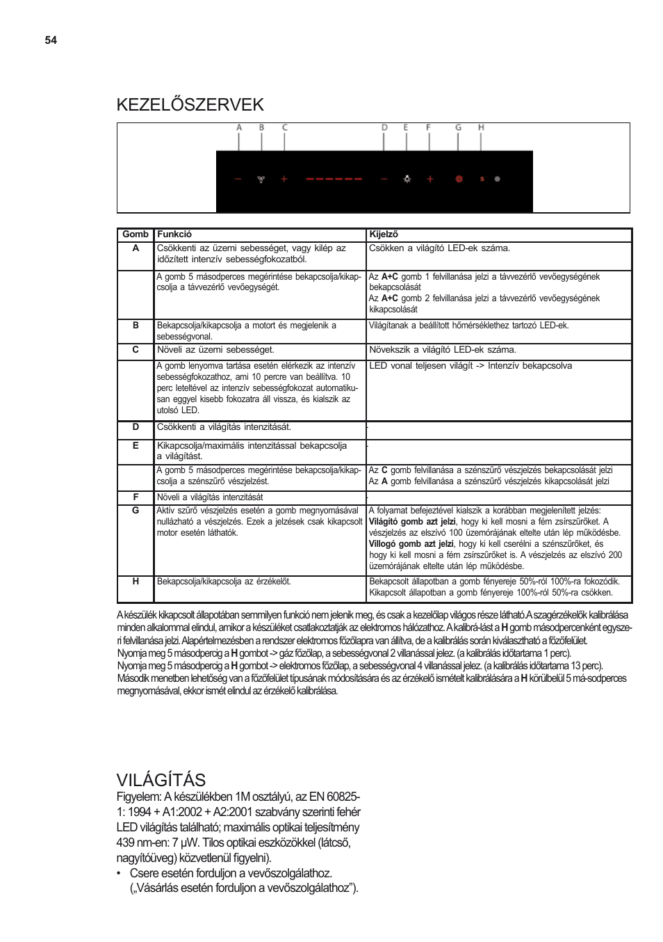 Kezelőszervek világítás | Electrolux EFL12680BX User Manual | Page 54 / 56