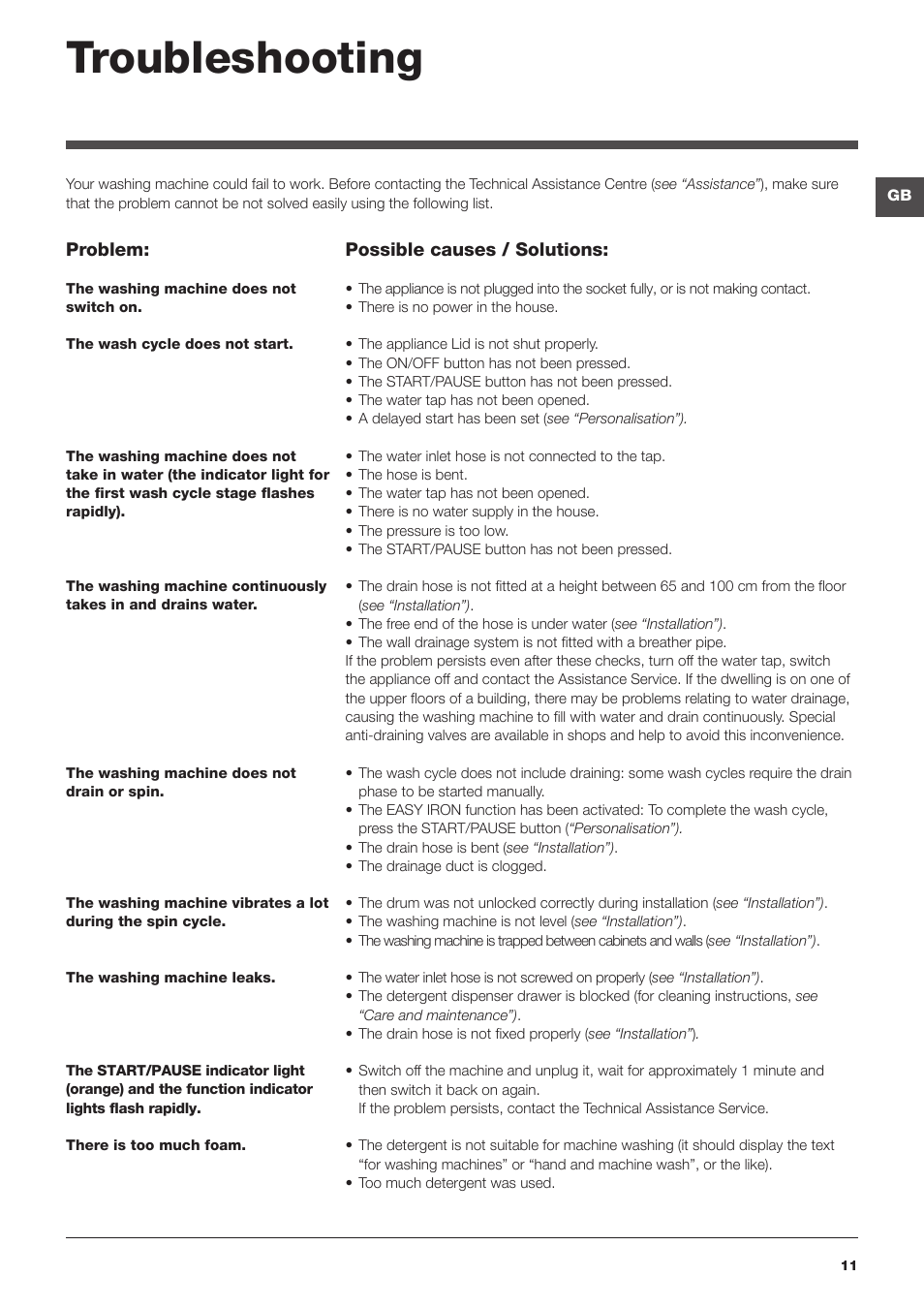 Troubleshooting | Hotpoint Ariston Top loading ECOT6F 1291 (EU) User Manual | Page 11 / 60