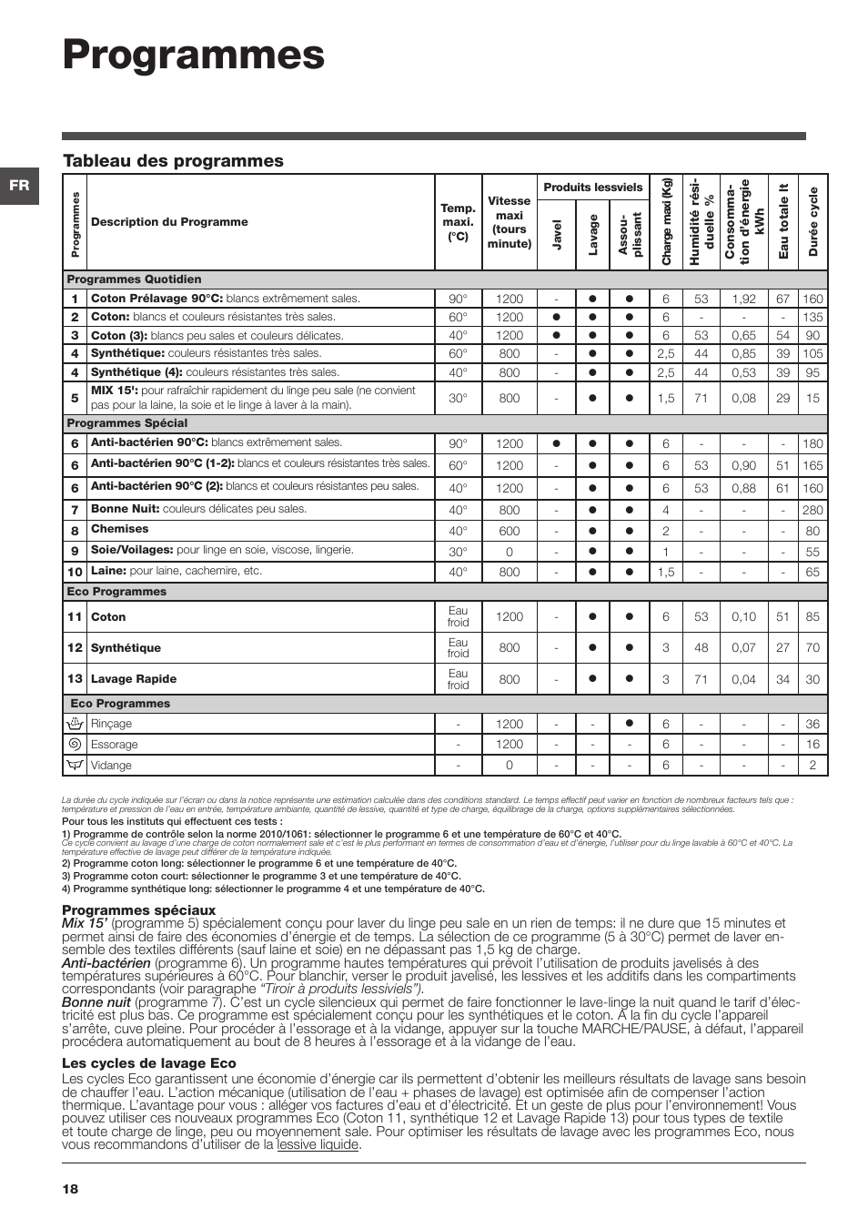 Programmes, Tableau des programmes | Hotpoint Ariston Top loading ECOT6F 1291 (EU) User Manual | Page 18 / 60