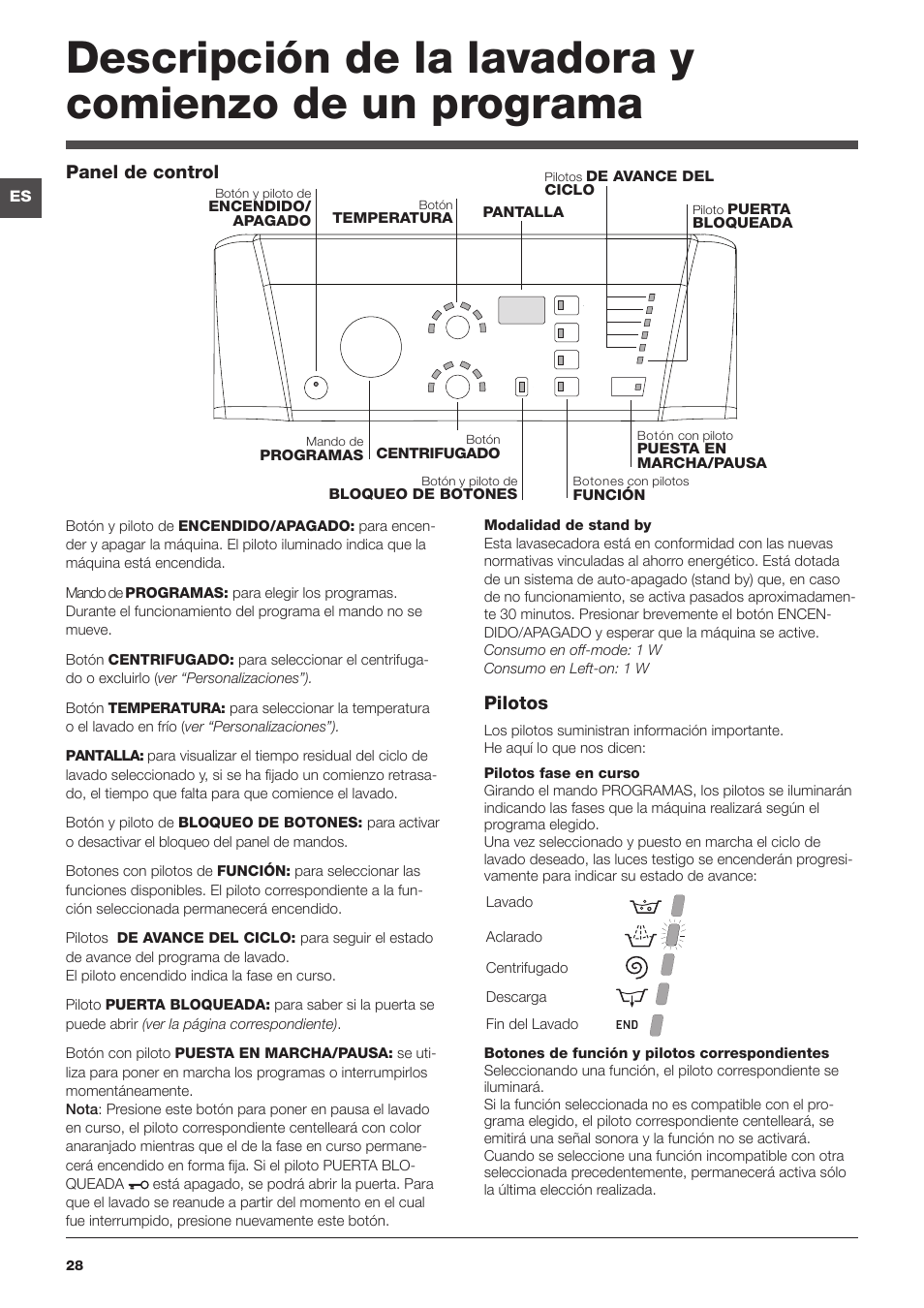 Panel de control, Pilotos | Hotpoint Ariston Top loading ECOT6F 1291 (EU) User Manual | Page 28 / 60