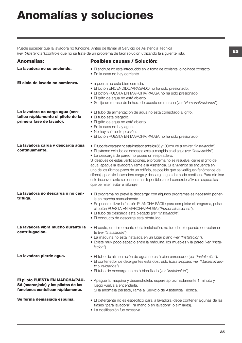 Anomalías y soluciones | Hotpoint Ariston Top loading ECOT6F 1291 (EU) User Manual | Page 35 / 60