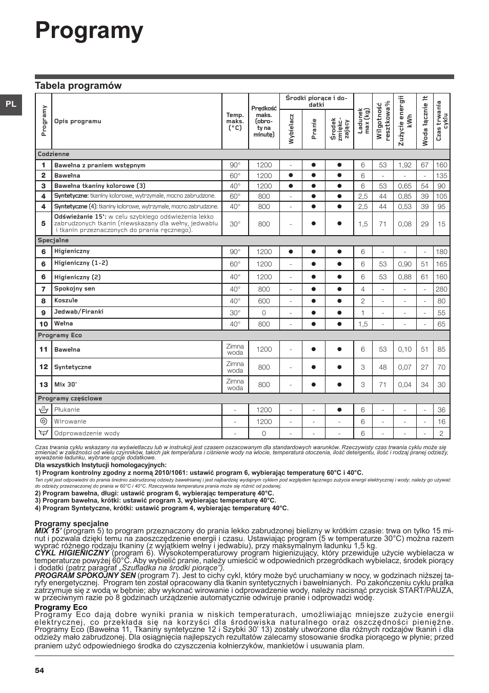 Programy, Tabela programów | Hotpoint Ariston Top loading ECOT6F 1291 (EU) User Manual | Page 54 / 60