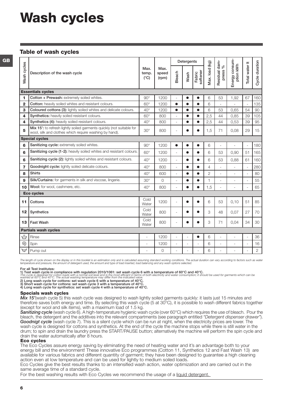 Wash cycles, Table of wash cycles | Hotpoint Ariston Top loading ECOT6F 1291 (EU) User Manual | Page 6 / 60