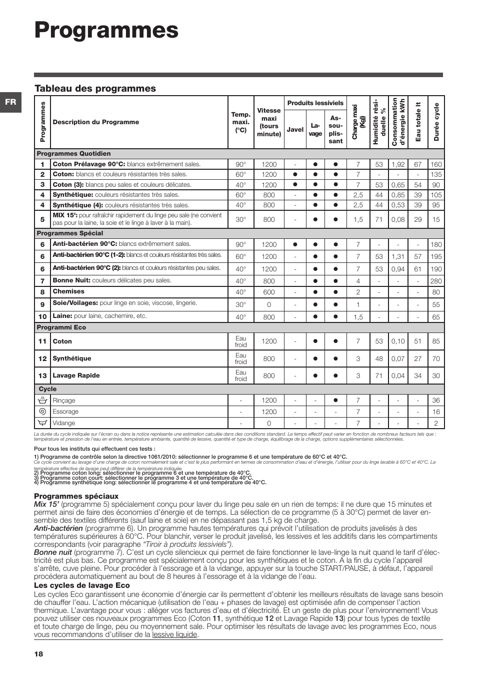 Programmes, Tableau des programmes | Hotpoint Ariston Top loading ECOT7F 129 (EU) User Manual | Page 18 / 72