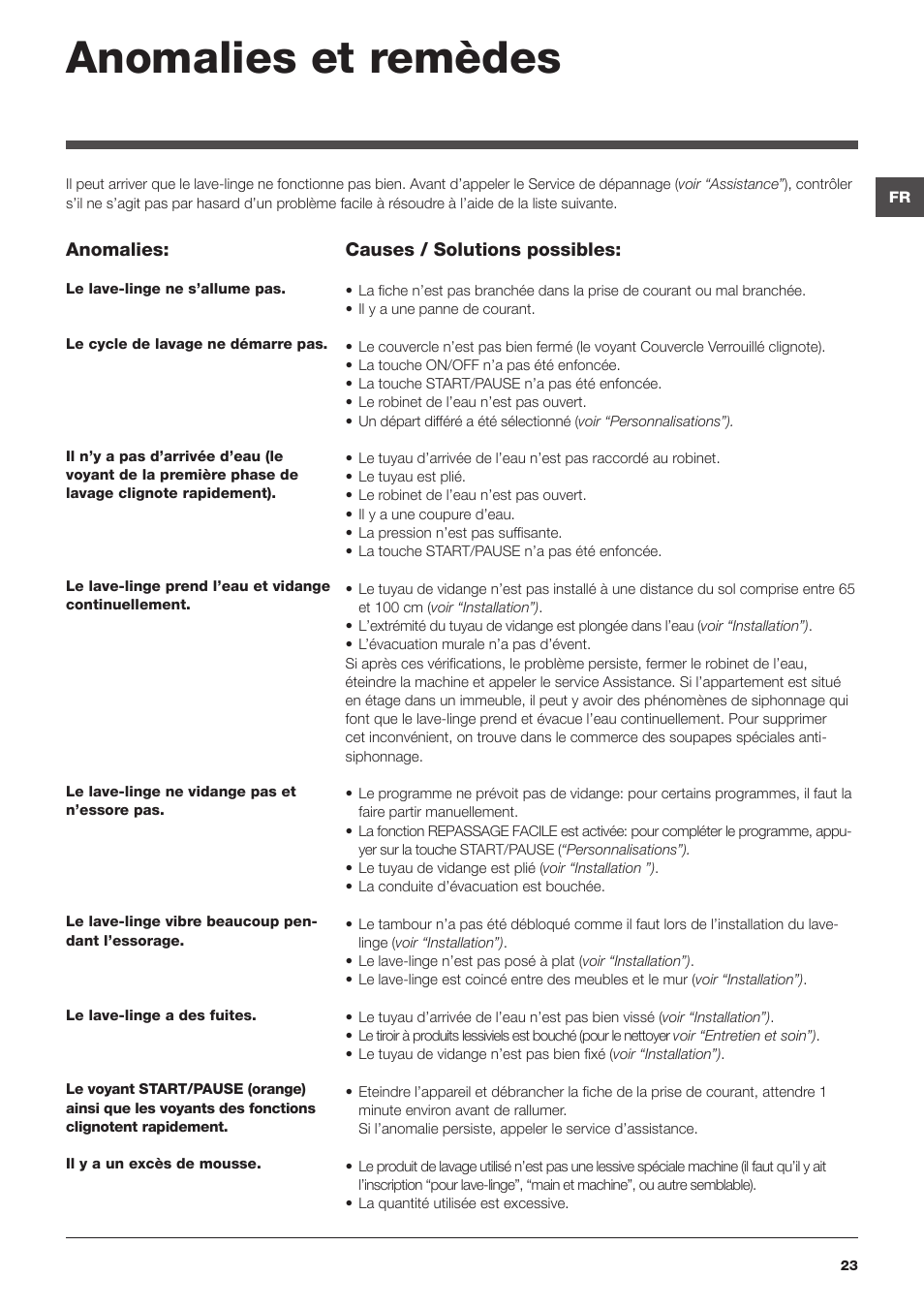 Anomalies et remèdes | Hotpoint Ariston Top loading ECOT7F 129 (EU) User Manual | Page 23 / 72