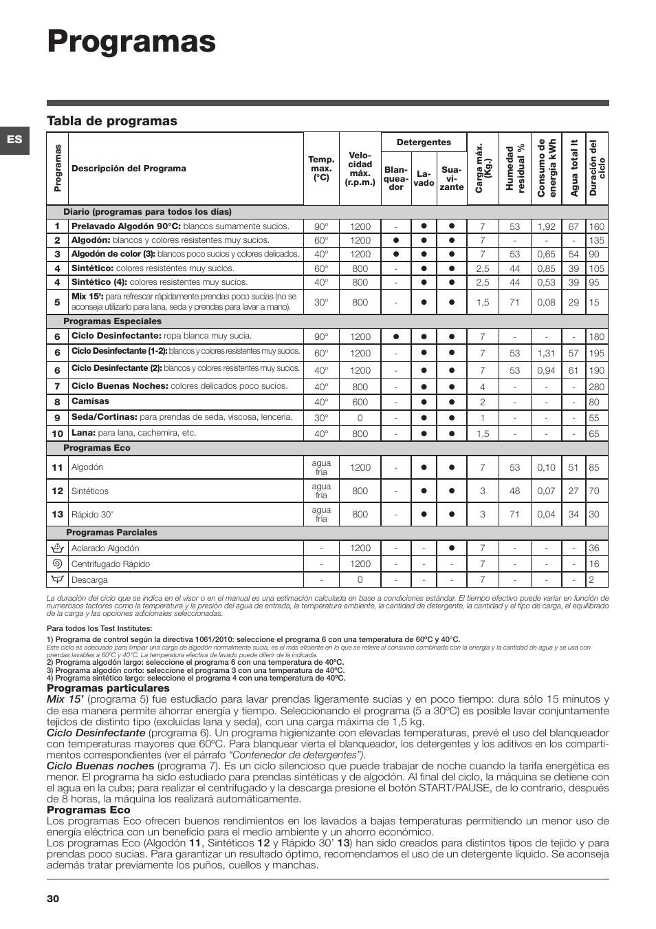 Programas, Tabla de programas | Hotpoint Ariston Top loading ECOT7F 129 (EU) User Manual | Page 30 / 72