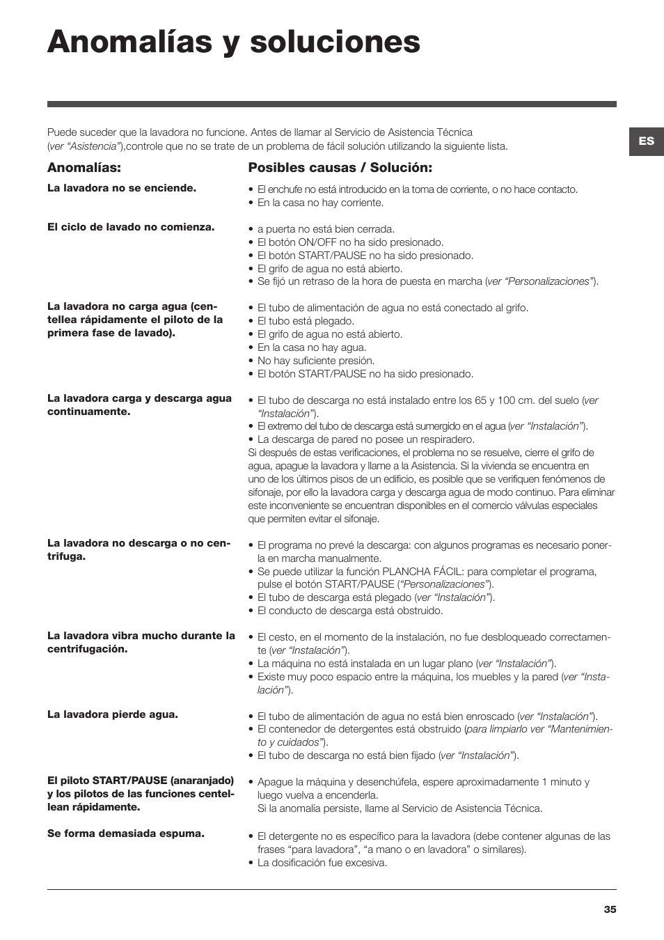 Anomalías y soluciones | Hotpoint Ariston Top loading ECOT7F 129 (EU) User Manual | Page 35 / 72