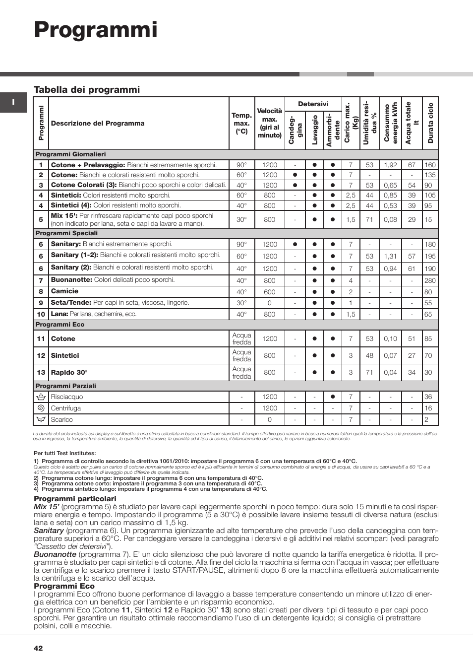 Programmi, Tabella dei programmi | Hotpoint Ariston Top loading ECOT7F 129 (EU) User Manual | Page 42 / 72