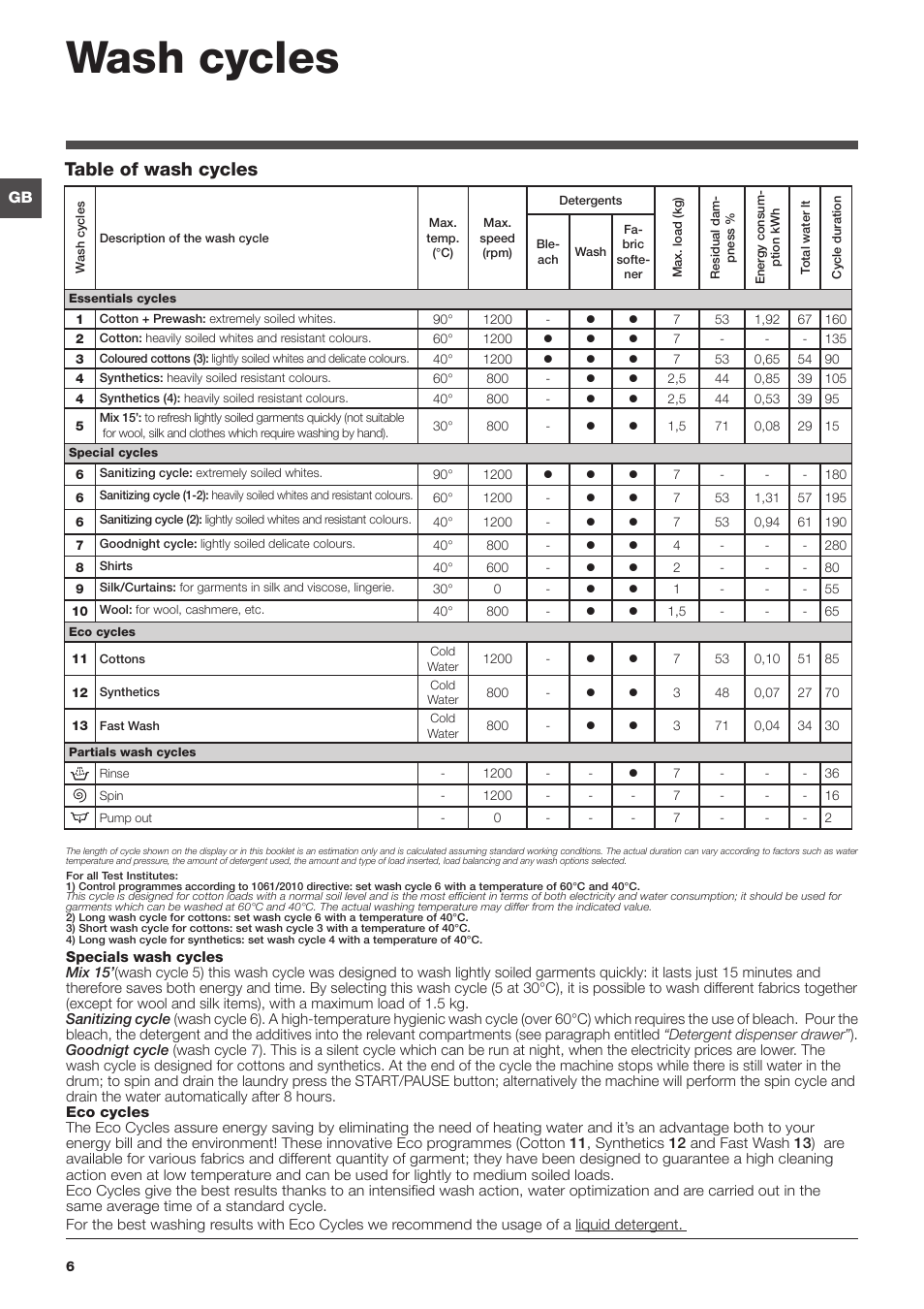 Wash cycles, Table of wash cycles | Hotpoint Ariston Top loading ECOT7F 129 (EU) User Manual | Page 6 / 72