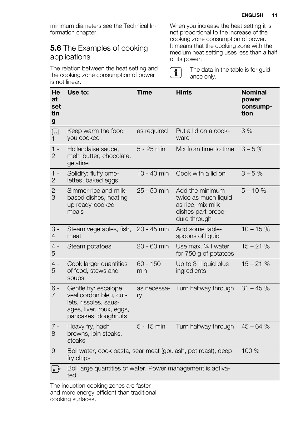 6 the examples of cooking applications | Electrolux EHG6341FOK User Manual | Page 11 / 84