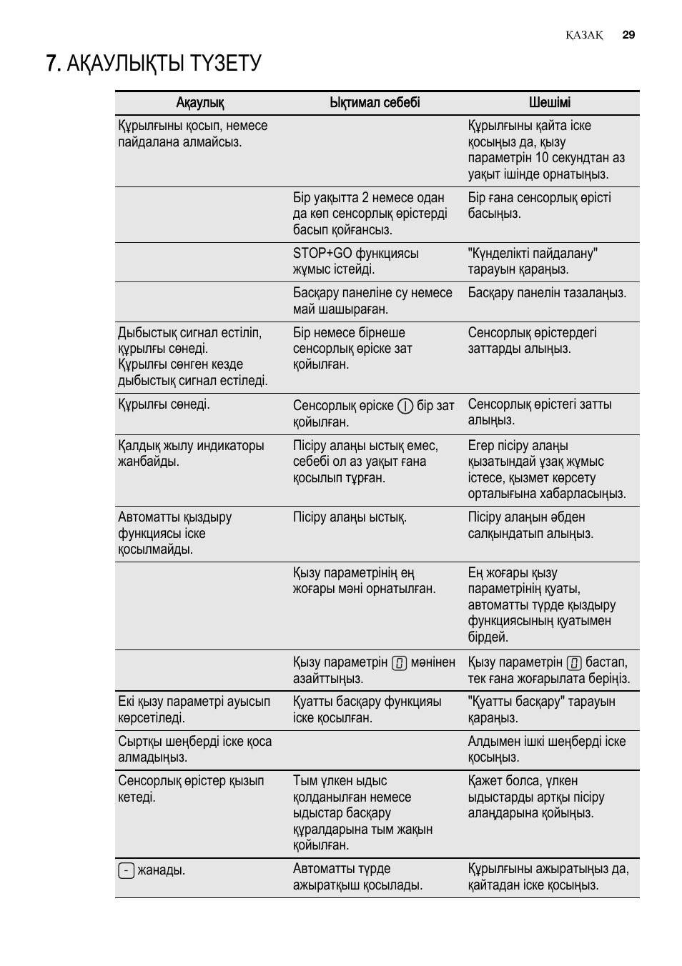 Ақаулықты түзету | Electrolux EHG6341FOK User Manual | Page 29 / 84