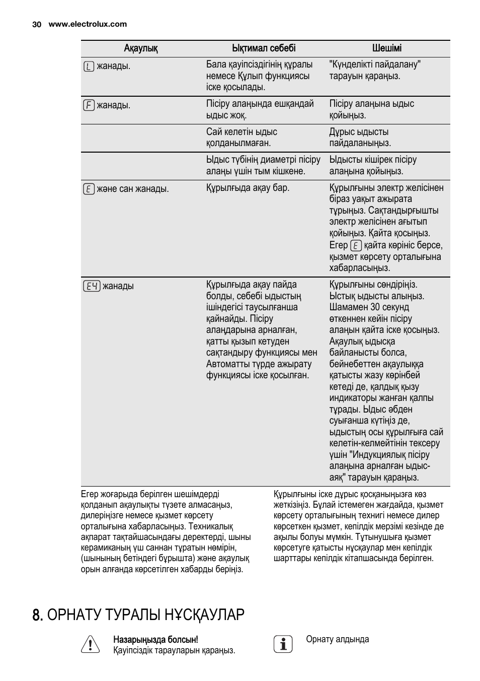 Орнату туралы нұсқаулар | Electrolux EHG6341FOK User Manual | Page 30 / 84