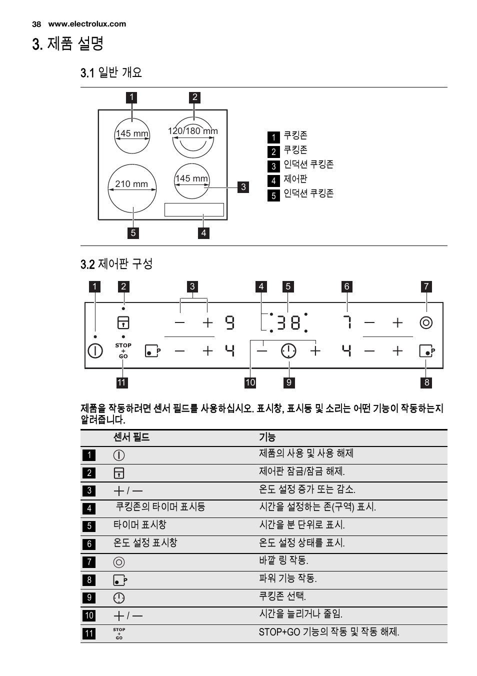 제품 설명, 1 일반 개요, 2 제어판 구성 | Electrolux EHG6341FOK User Manual | Page 38 / 84