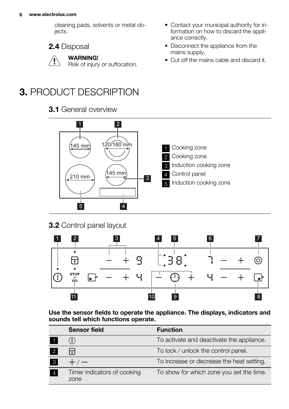 Product description, 4 disposal, 1 general overview | 2 control panel layout | Electrolux EHG6341FOK User Manual | Page 6 / 84