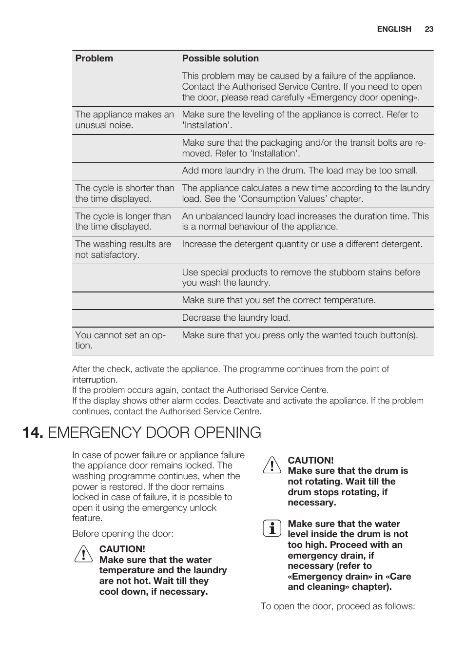 Emergency door opening | Electrolux EWF1286GDW User Manual | Page 23 / 52