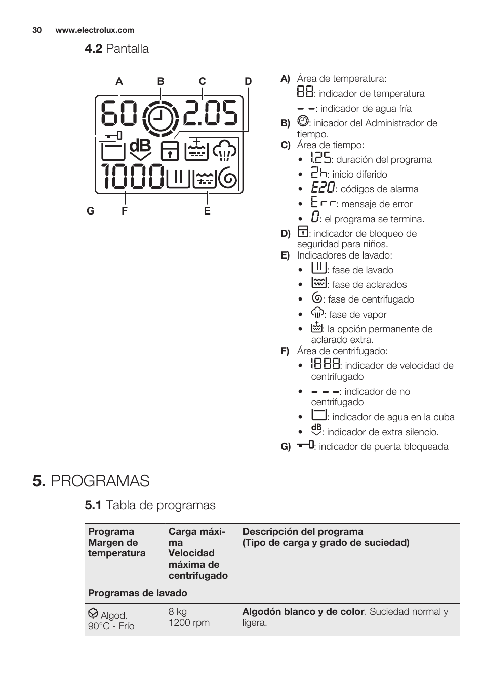 2 pantalla, Programas, 1 tabla de programas | Electrolux EWF1286GDW User Manual | Page 30 / 52