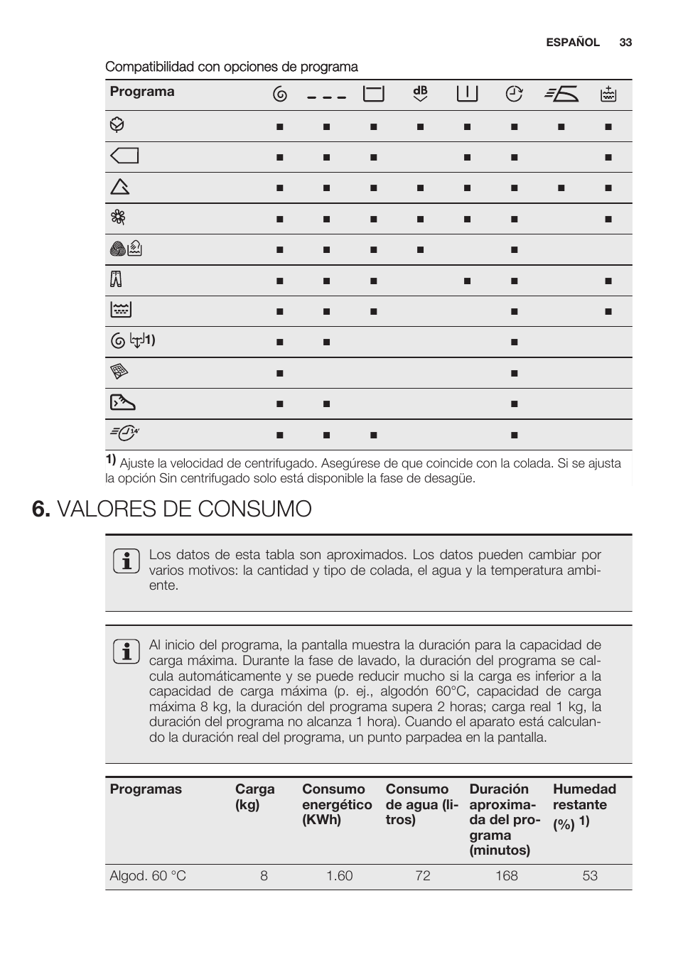 Valores de consumo | Electrolux EWF1286GDW User Manual | Page 33 / 52