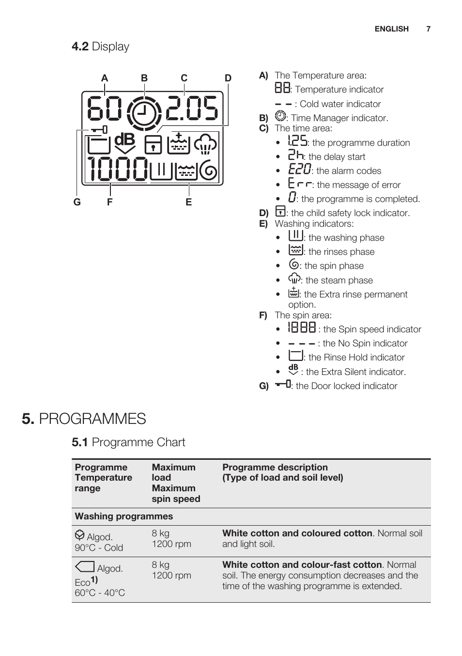 2 display, Programmes, 1 programme chart | Electrolux EWF1286GDW User Manual | Page 7 / 52