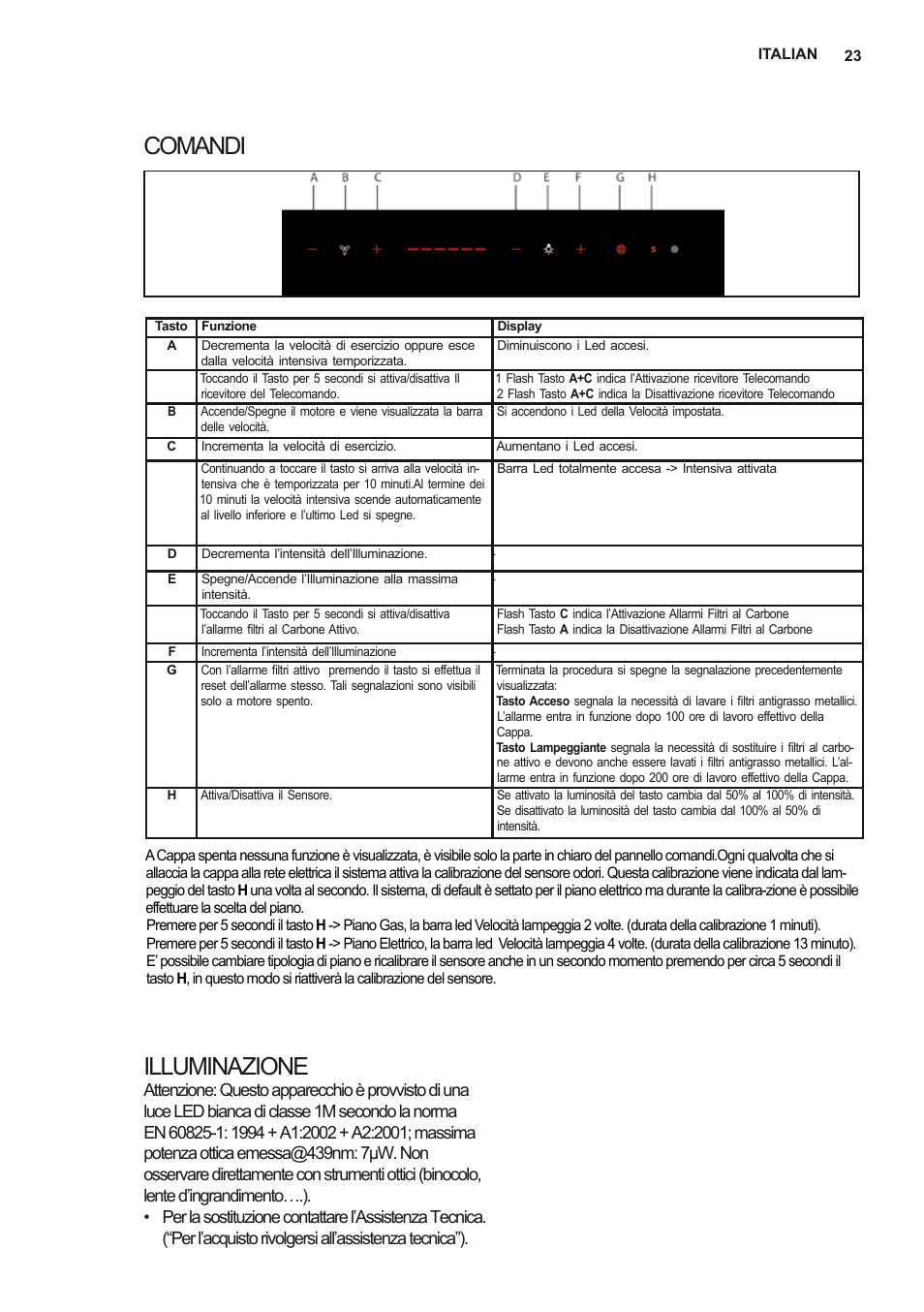 Comandi illuminazione | Electrolux EFB90680BX User Manual | Page 23 / 56
