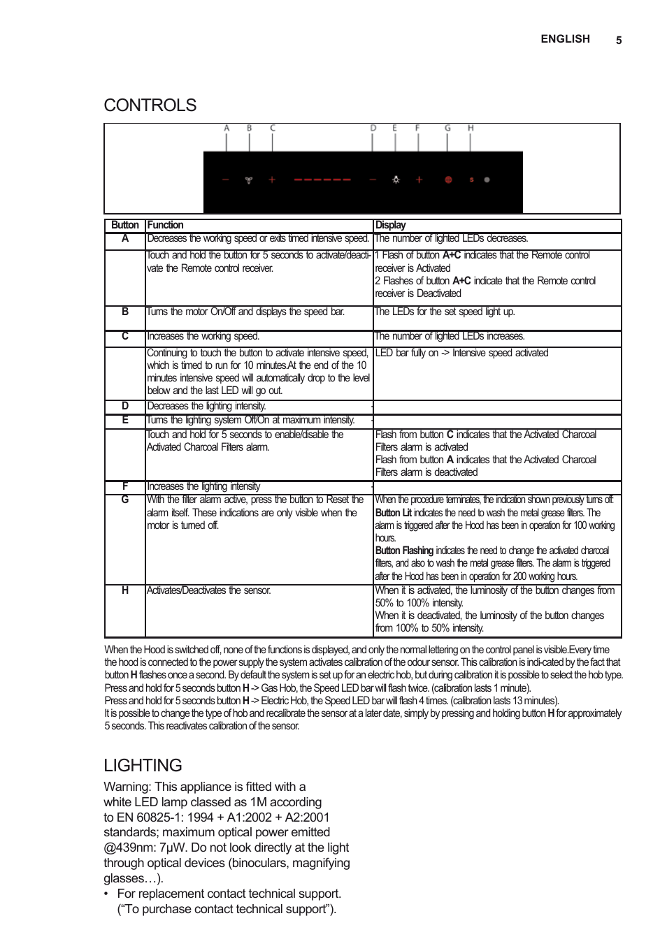 Controls lighting | Electrolux EFB90680BX User Manual | Page 5 / 56