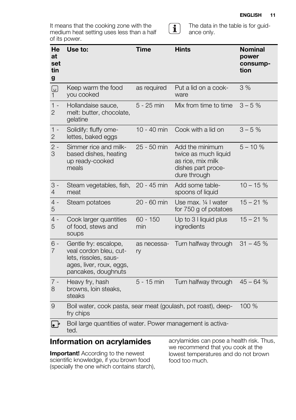 Information on acrylamides | Electrolux EHH6332FOK User Manual | Page 11 / 68
