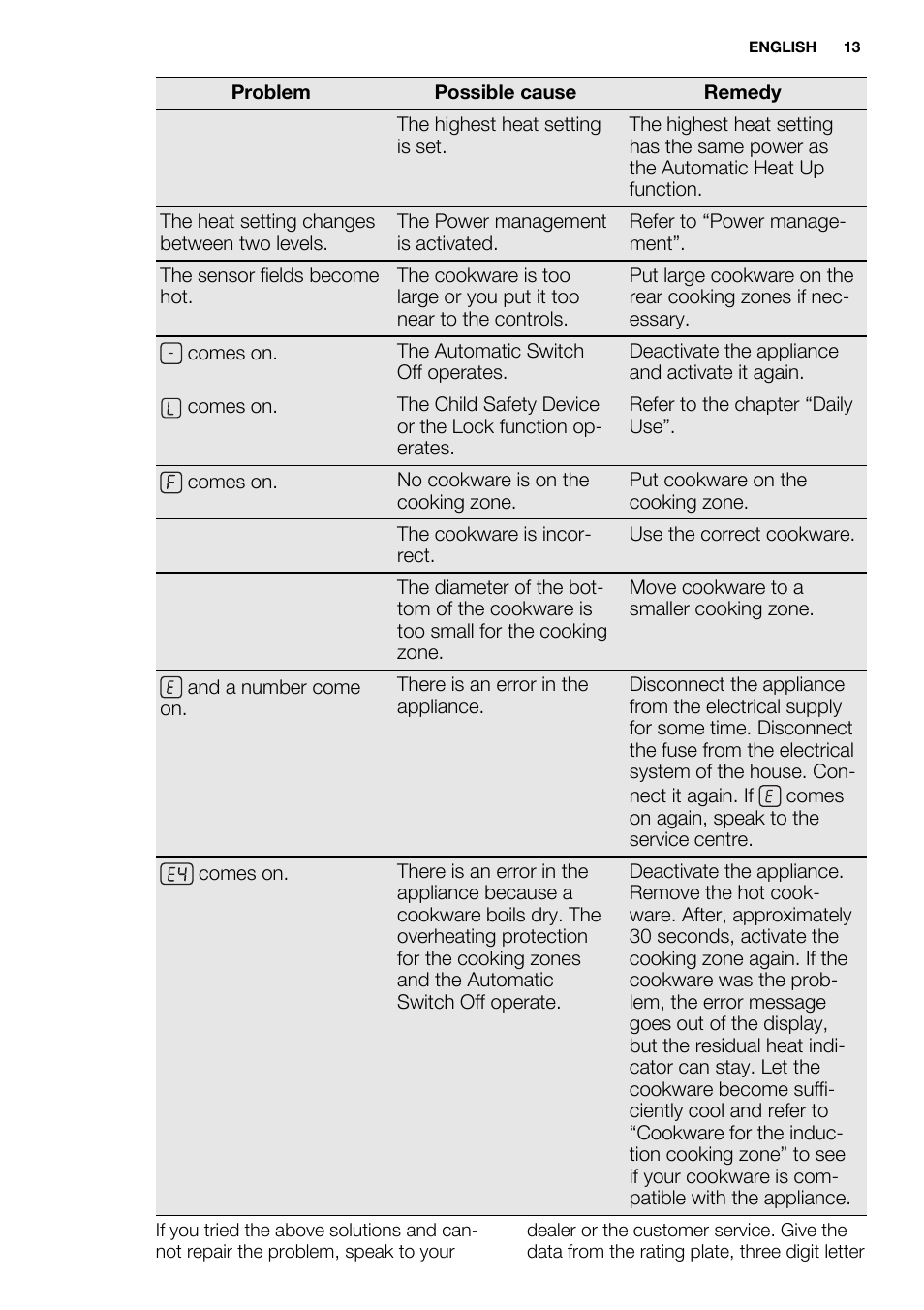 Electrolux EHH6332FOK User Manual | Page 13 / 68
