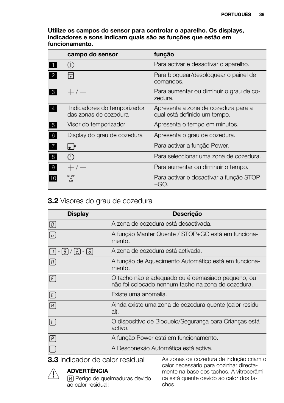2 visores do grau de cozedura, 3 indicador de calor residual | Electrolux EHH6332FOK User Manual | Page 39 / 68