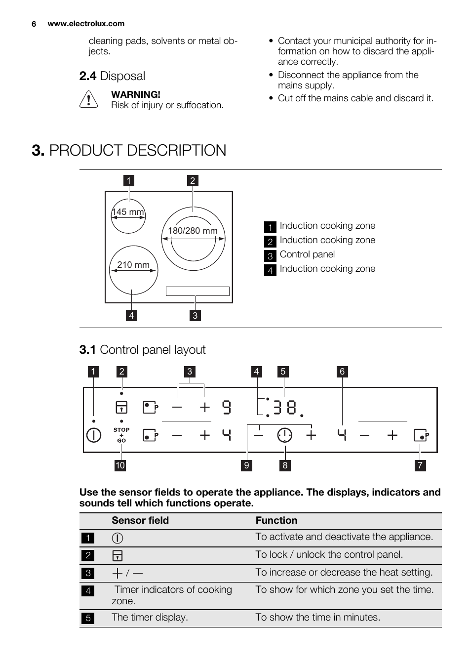 Product description, 4 disposal, 1 control panel layout | Electrolux EHH6332FOK User Manual | Page 6 / 68