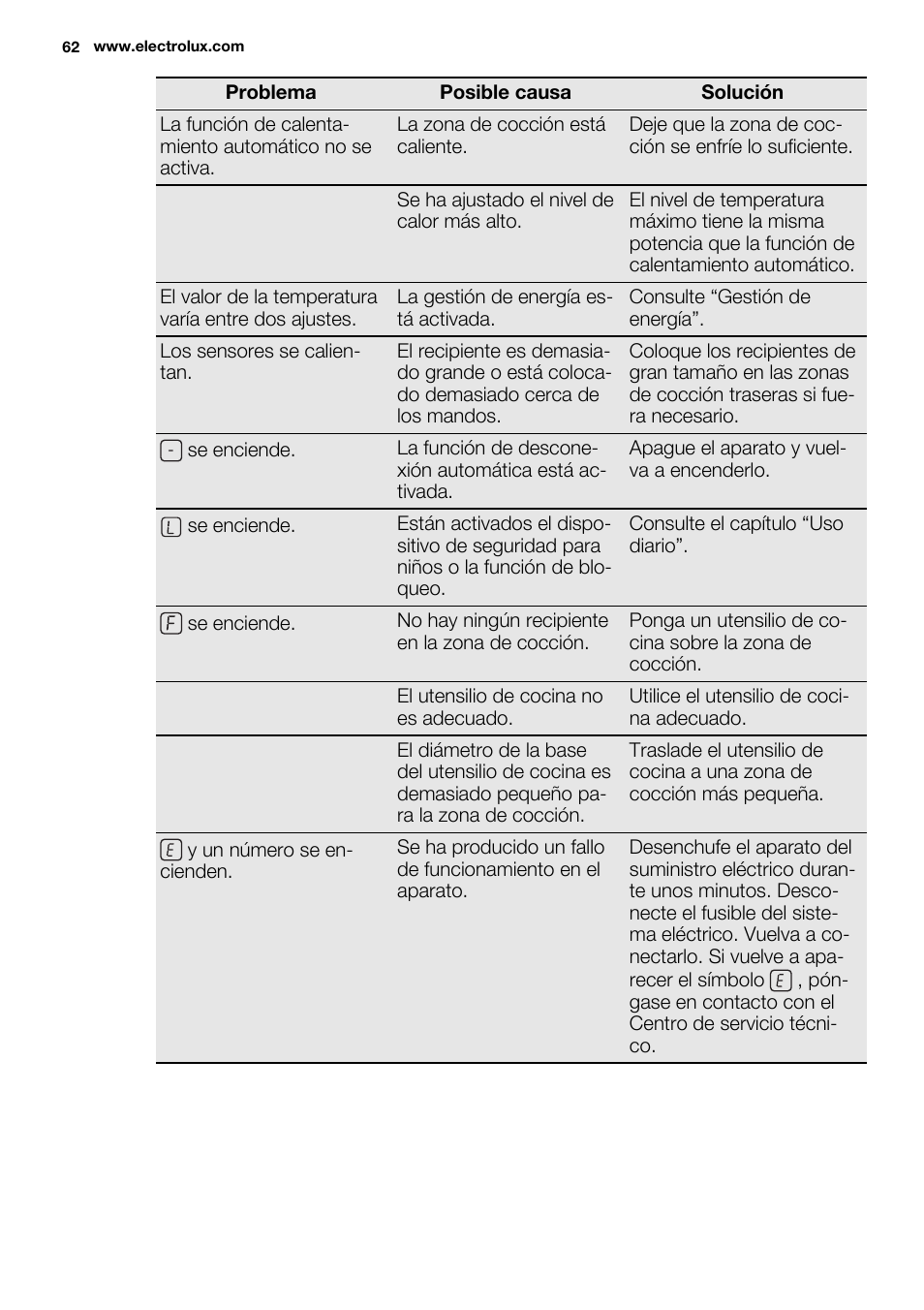 Electrolux EHH6332FOK User Manual | Page 62 / 68