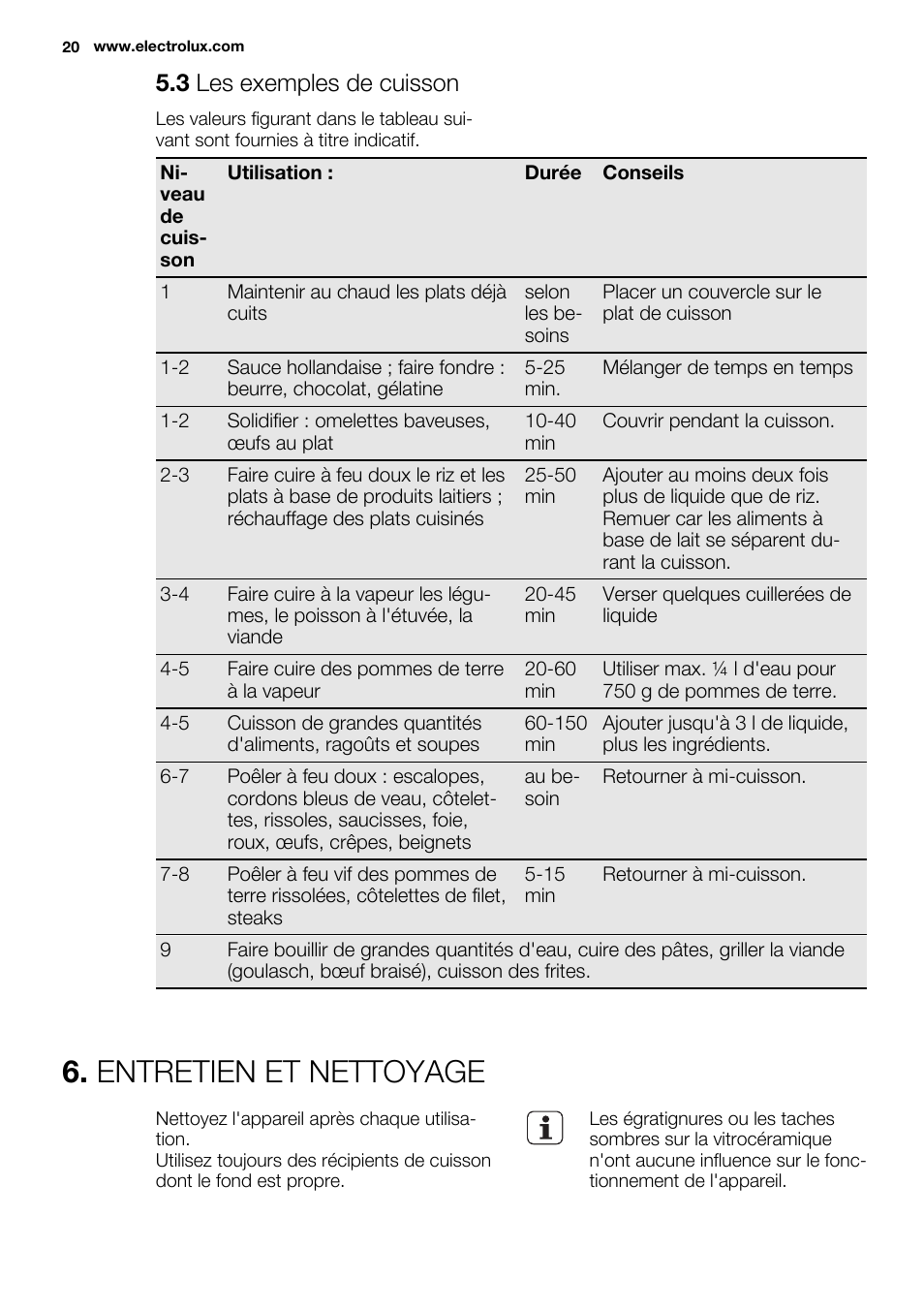 Entretien et nettoyage, 3 les exemples de cuisson | Electrolux EHF6232FOK User Manual | Page 20 / 40